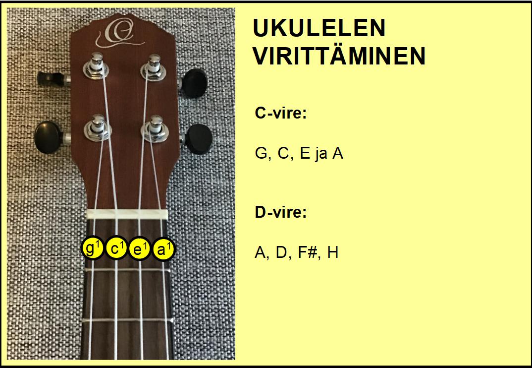 Ukulelen viritys